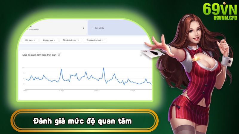 Đánh giá mức độ quan tâm và tín nhiệm của người dùng tới 69VN